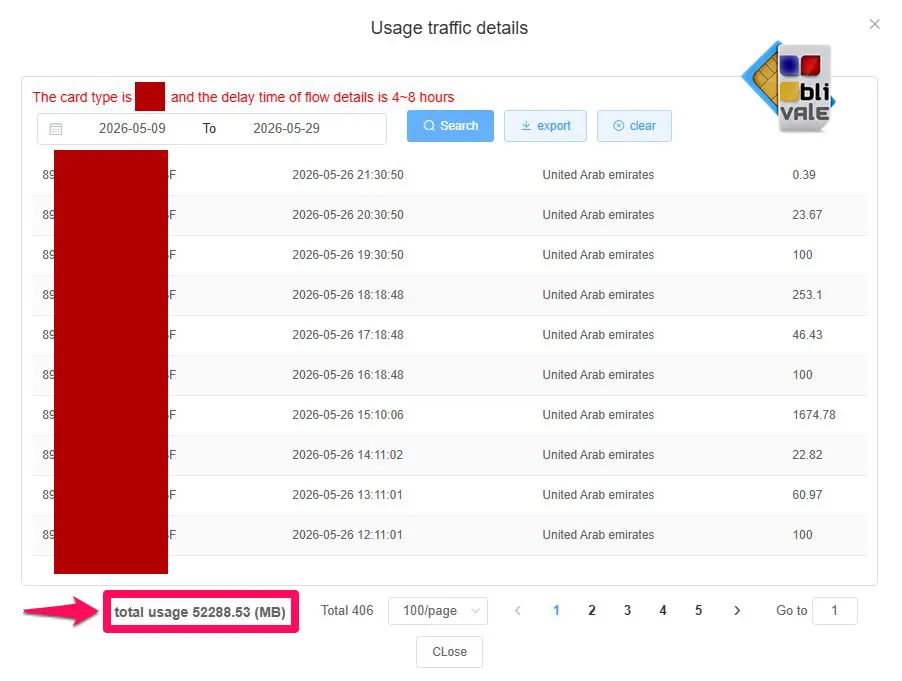 blivale_image_united arab emirates_usage traffic details_20260512-20260519-2 Best eSIM for Dubai & UAE 2026: real comparison, prices and verified data